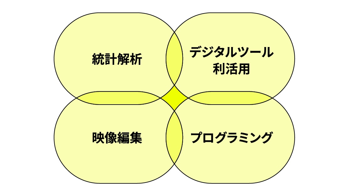 情報技術・AIスキルを磨く