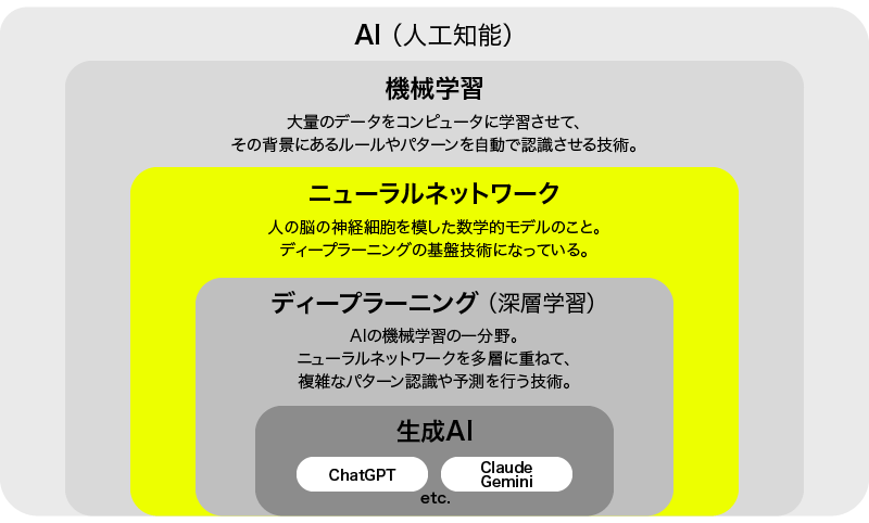 ニューラルネットワーク
