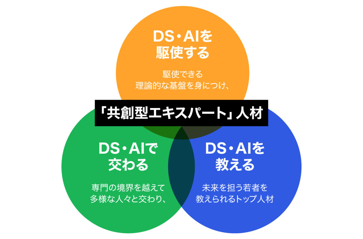 「共創型エキスパート」人材とは？