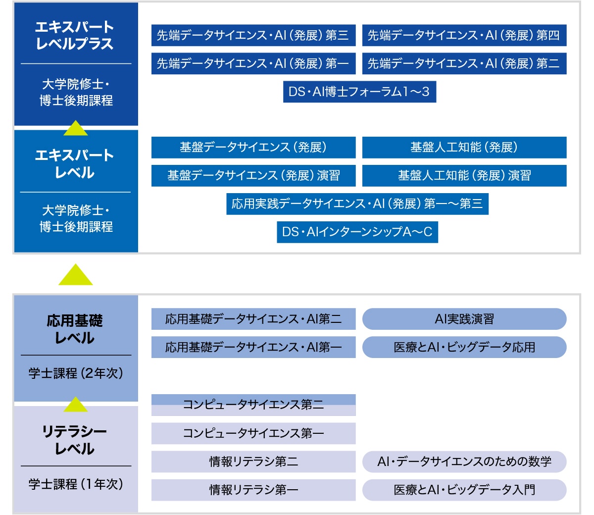 体系化された全学教育