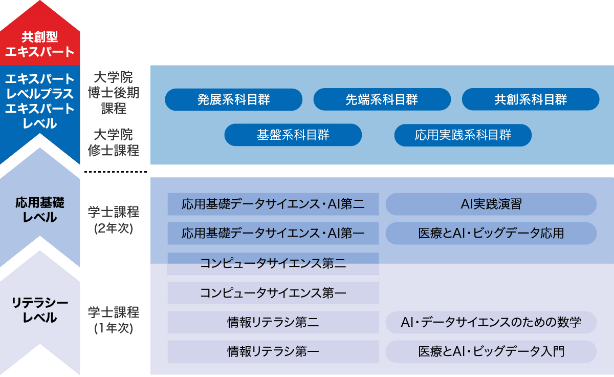 全学教育プログラム