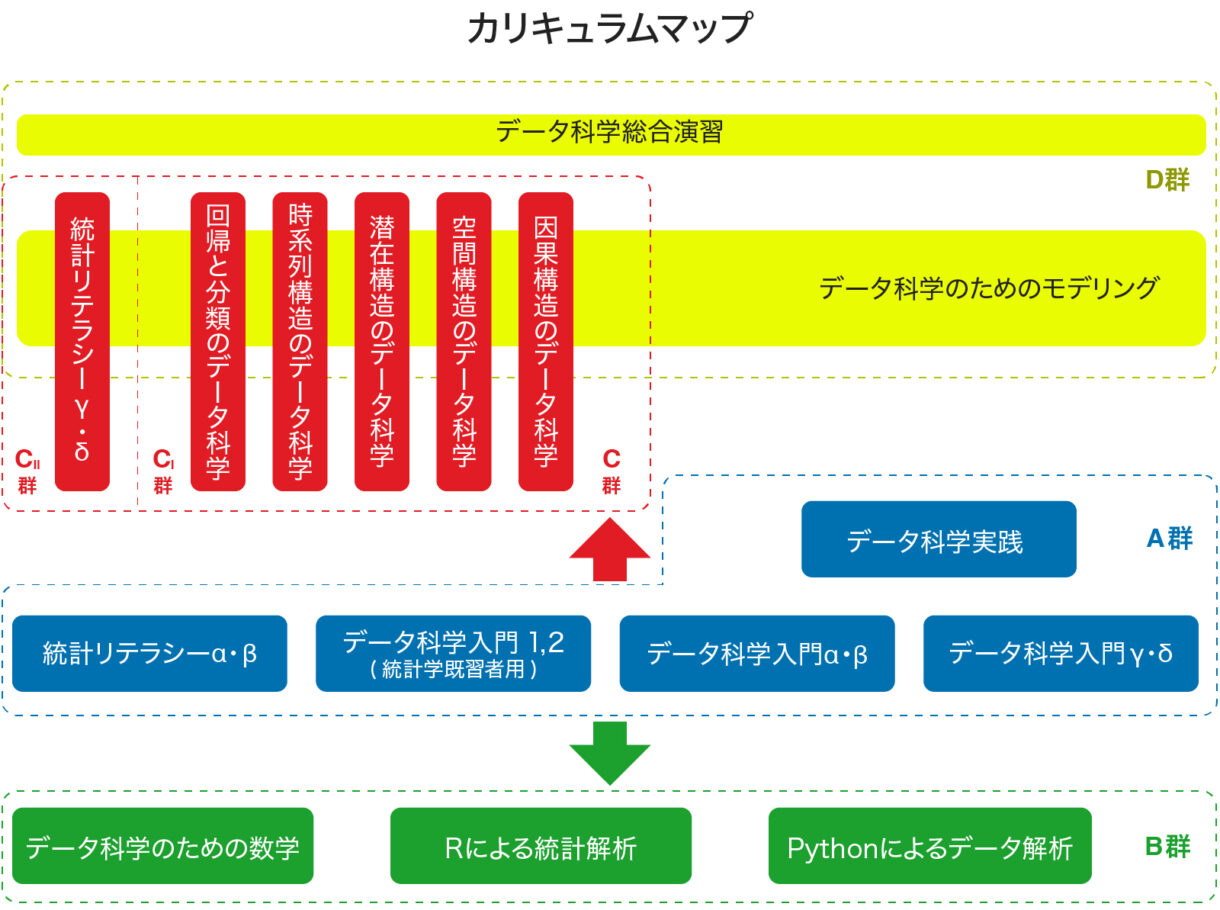 データ科学教育プログラム