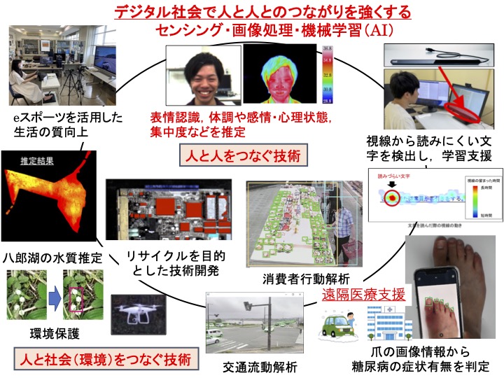 「ヒューマンセンシング」と呼ばれる研究分野