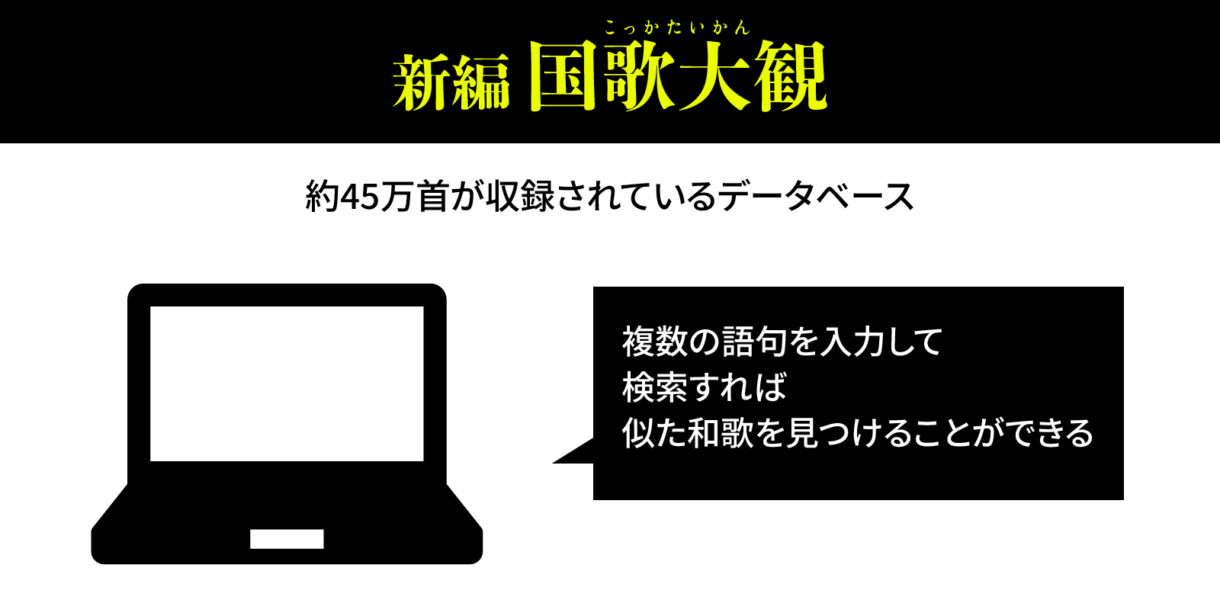 新編国歌大観