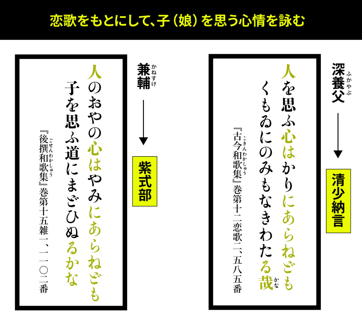 データマイニングで未発見の「本歌取り」を探してみる