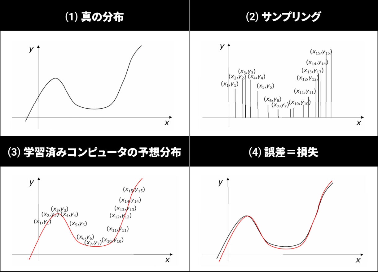 大量の部分データを集めて、全体を「見える化」する