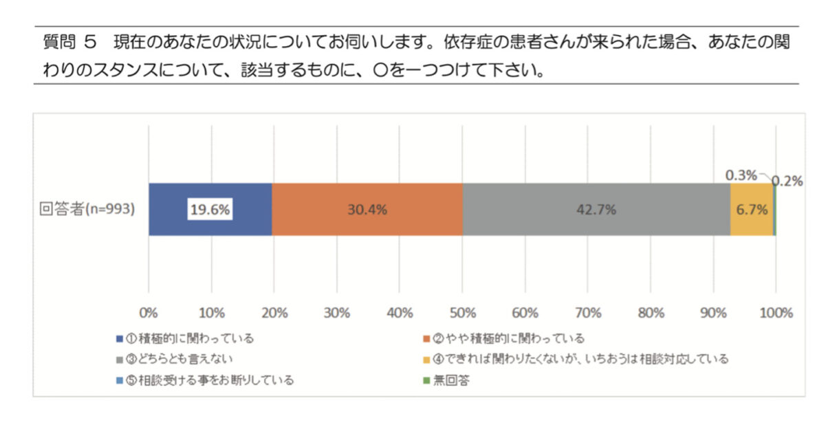 調査結果