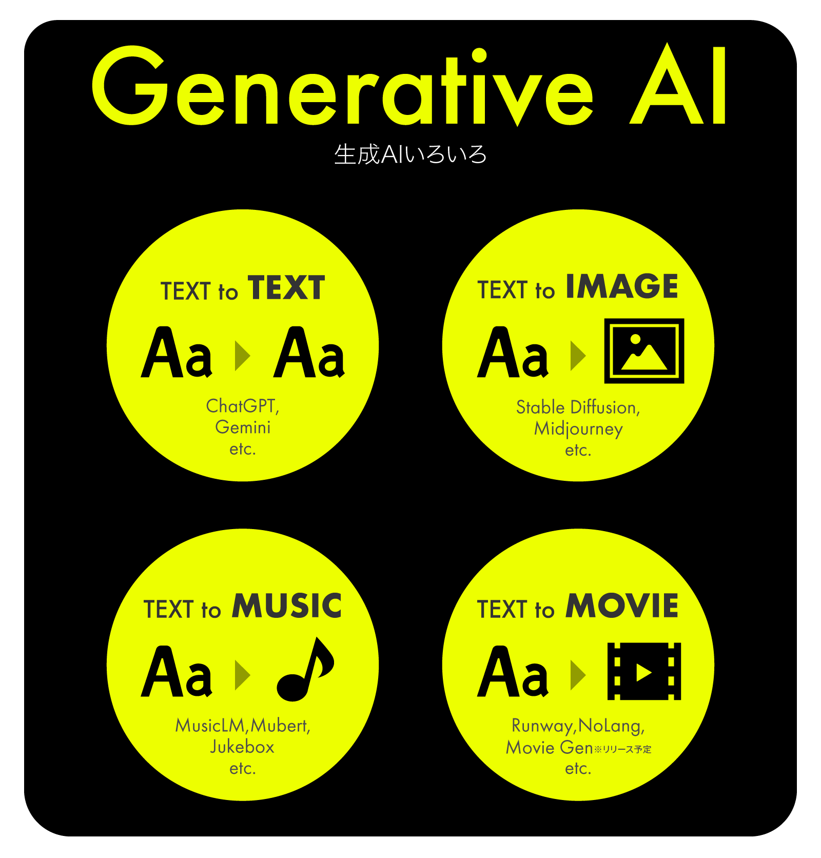 生成AIの種類