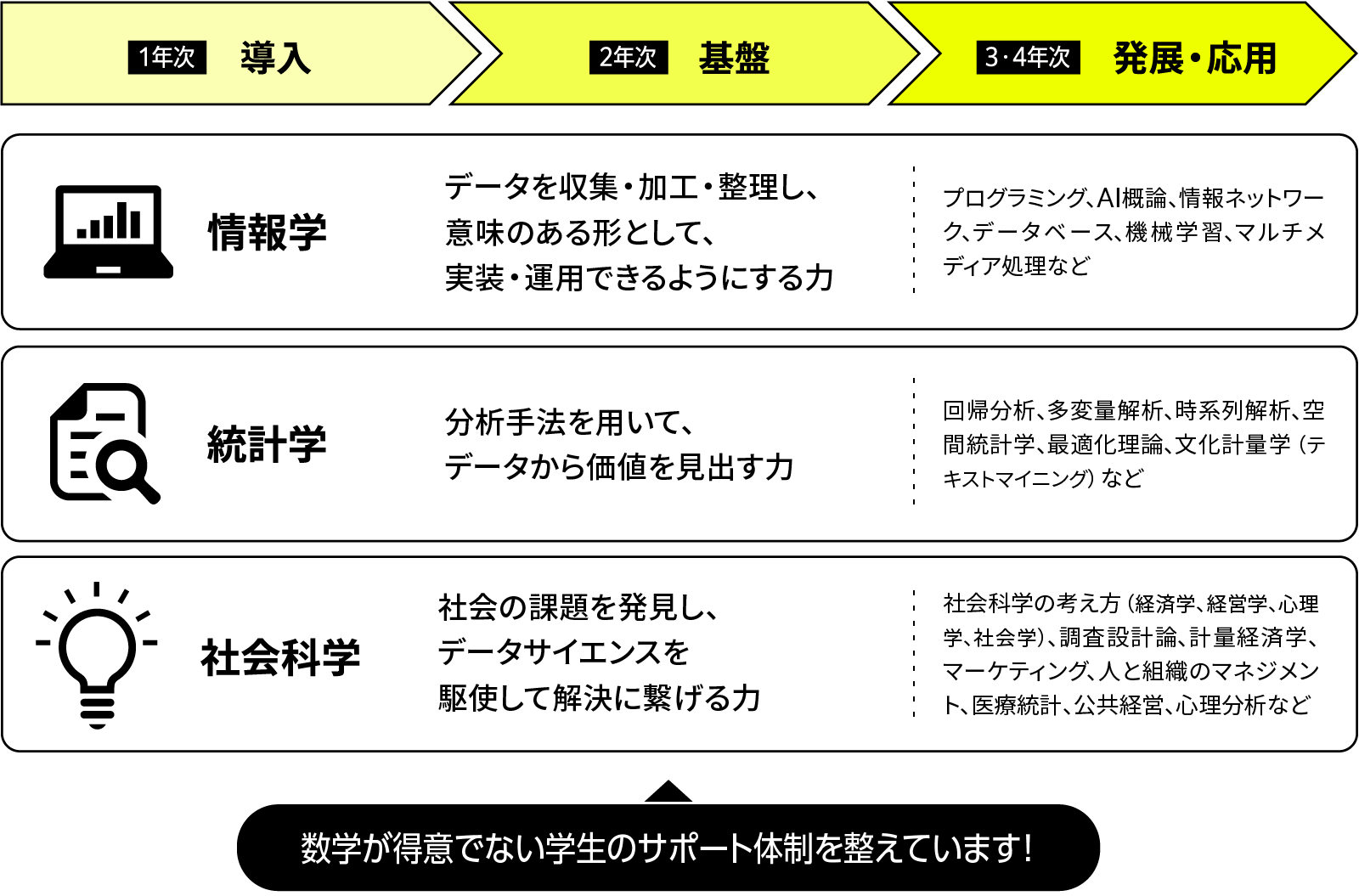 AIやビッグデータを活用し、新たな価値を創造する