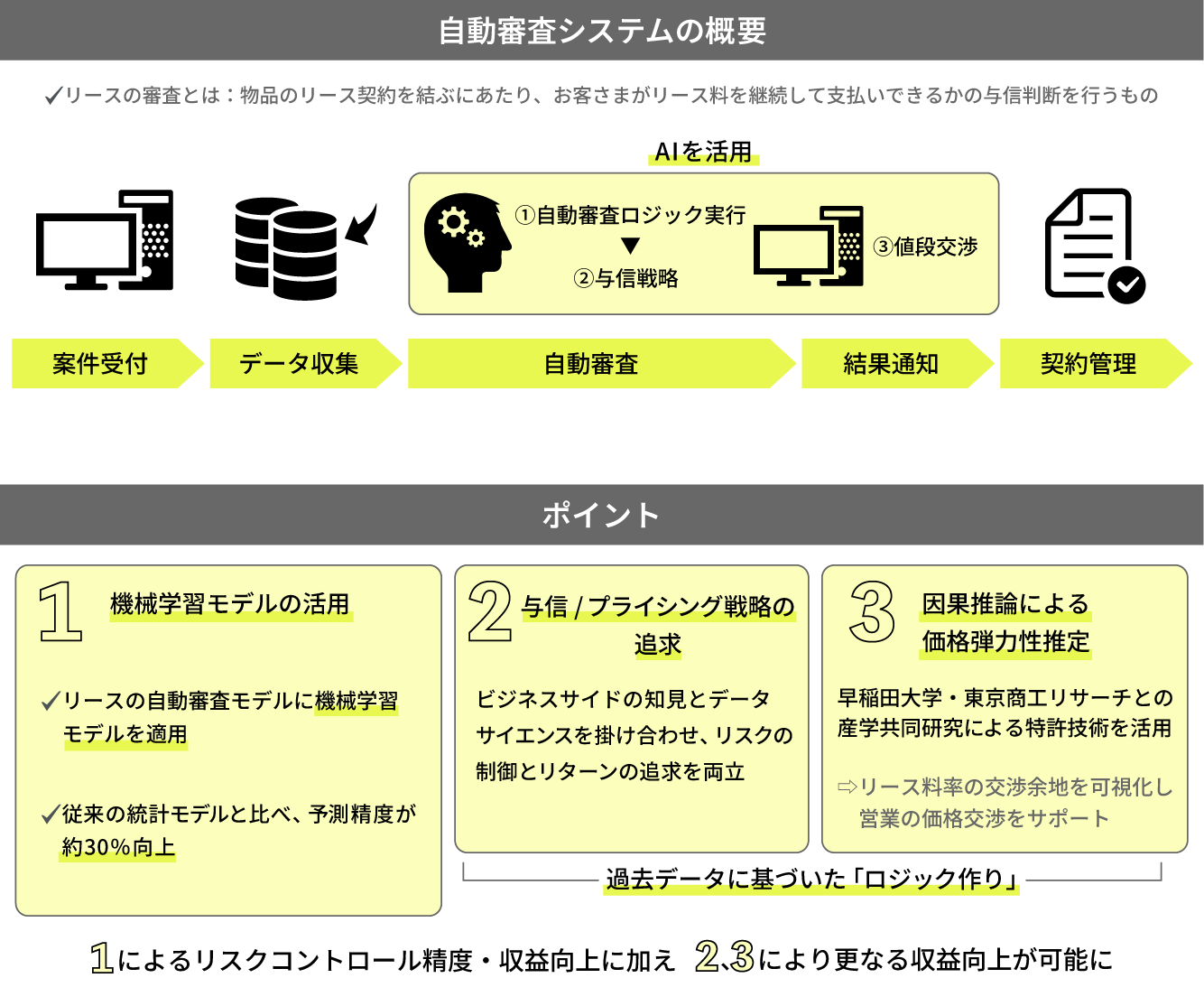 自動審査システムの概要