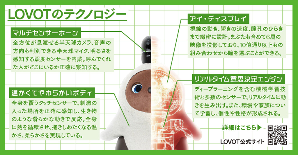 LOVOTのテクノロジー