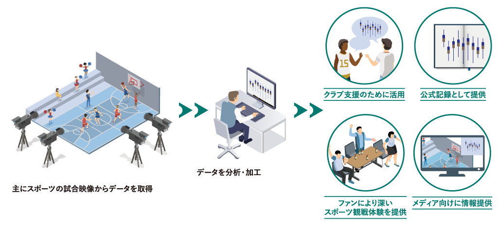 スポーツアナリストの仕事とは?