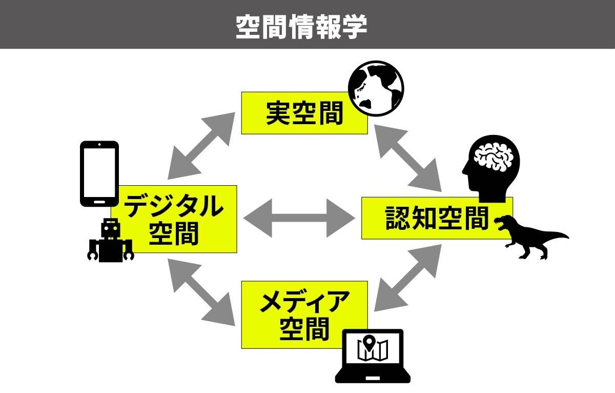 空間情報学