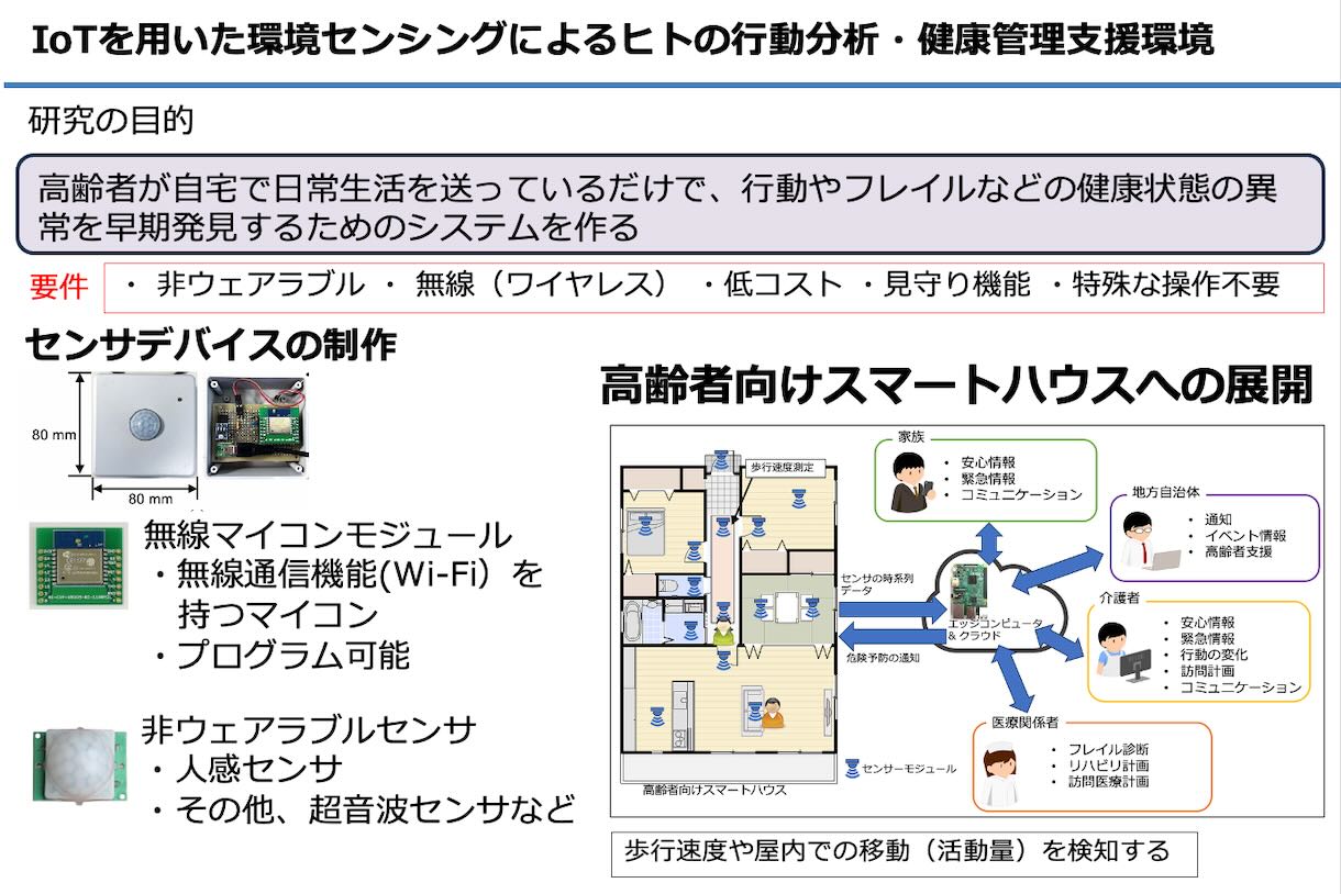 IoTを用いた環境センシングによるヒトの行動分析・健康管理支援環境