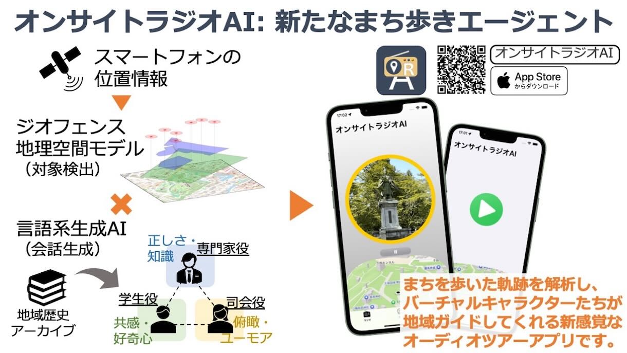 オンサイトラジオAI：新たなまち歩きエージェント