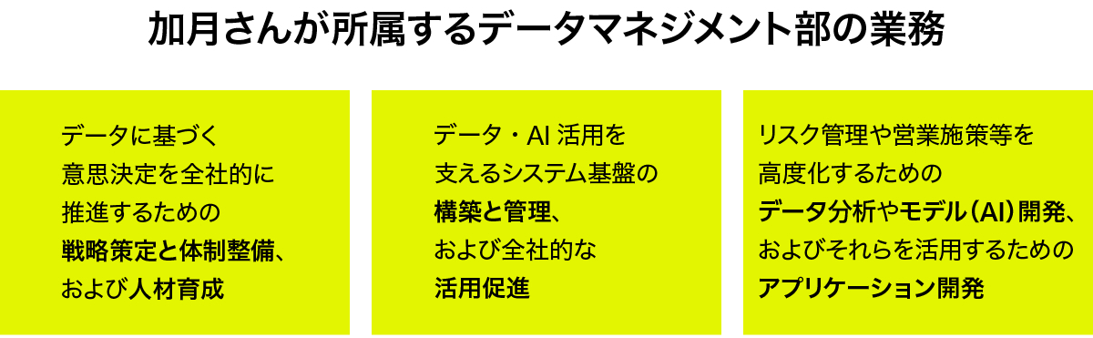 加月さんが所属するデータマネジメント部の業務
