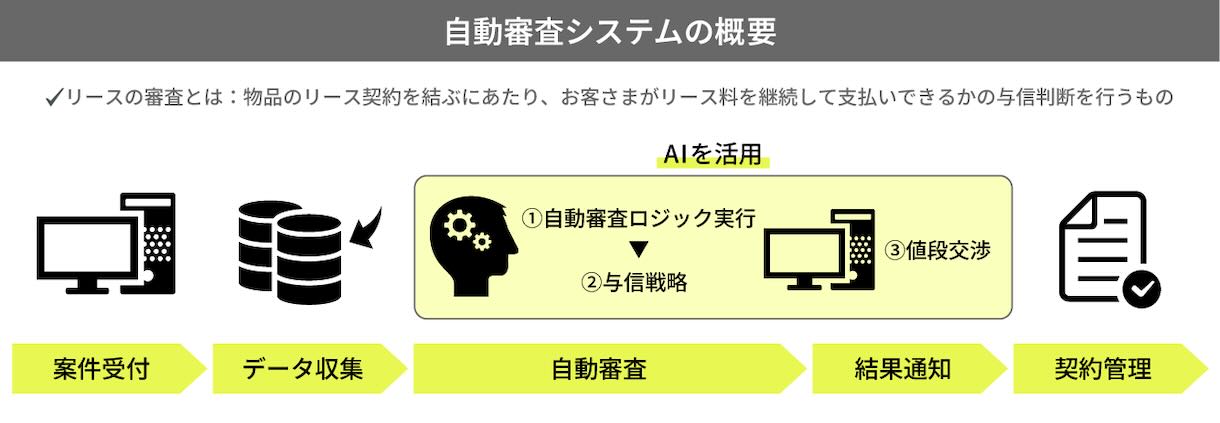 自動審査システムの概要