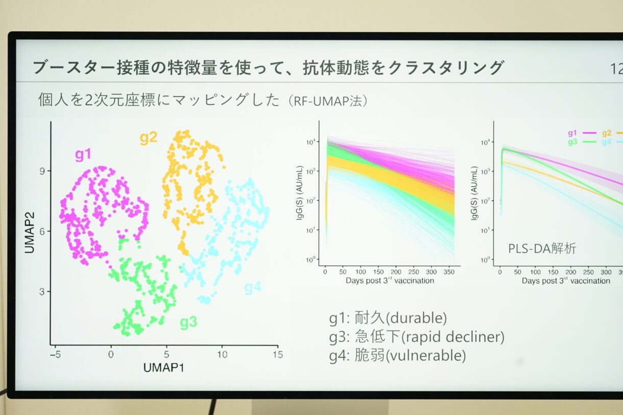 機械学習を用いた「層別化」のサンプル