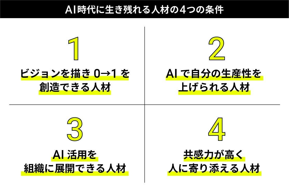 AI時代に生き残れる人材の4つの条件