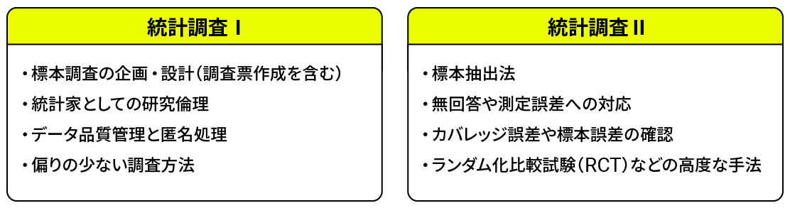 統計調査I・II