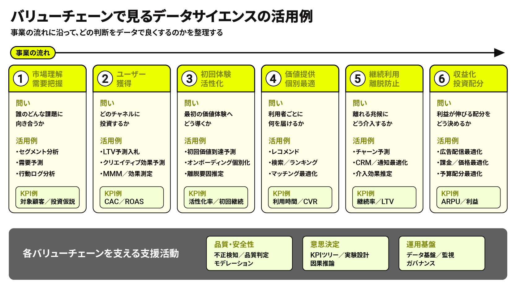 サイバーエージェントが提供する商品＆サービスの「バリューチェーン全体」に関わるデータサイエンス