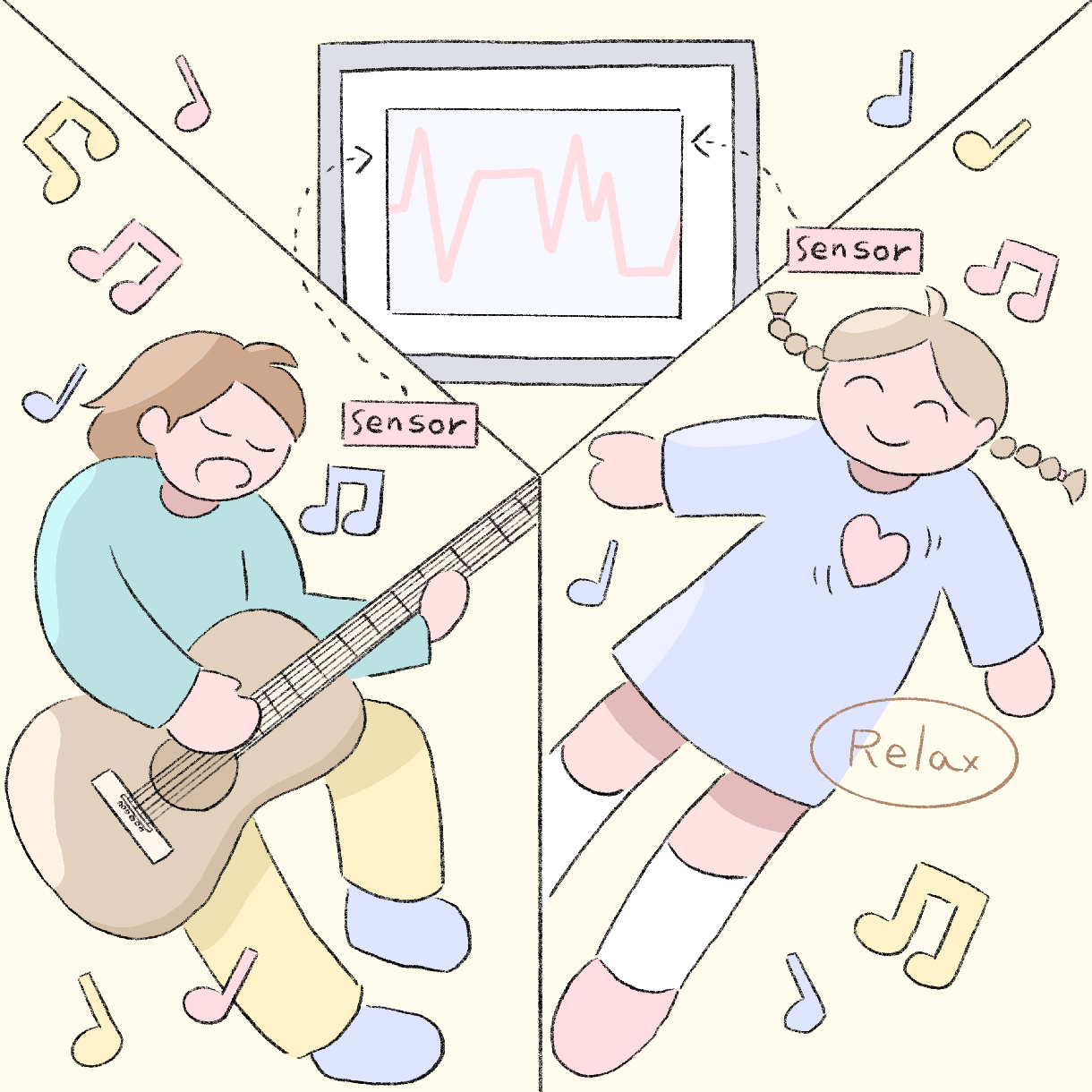 心拍の“揺らぎ”を“快適さ”の指標として使えないか？