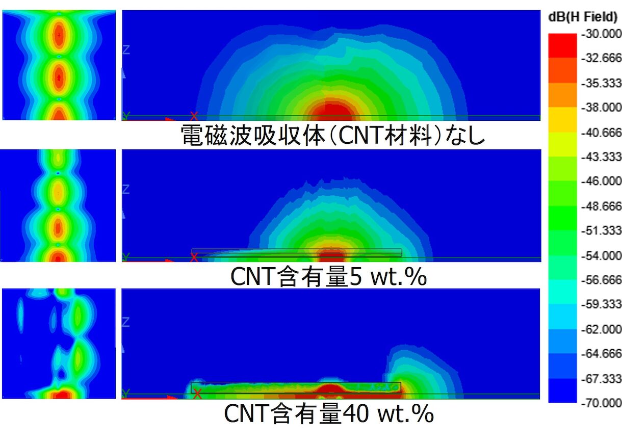 電磁界シミュレーション結果例