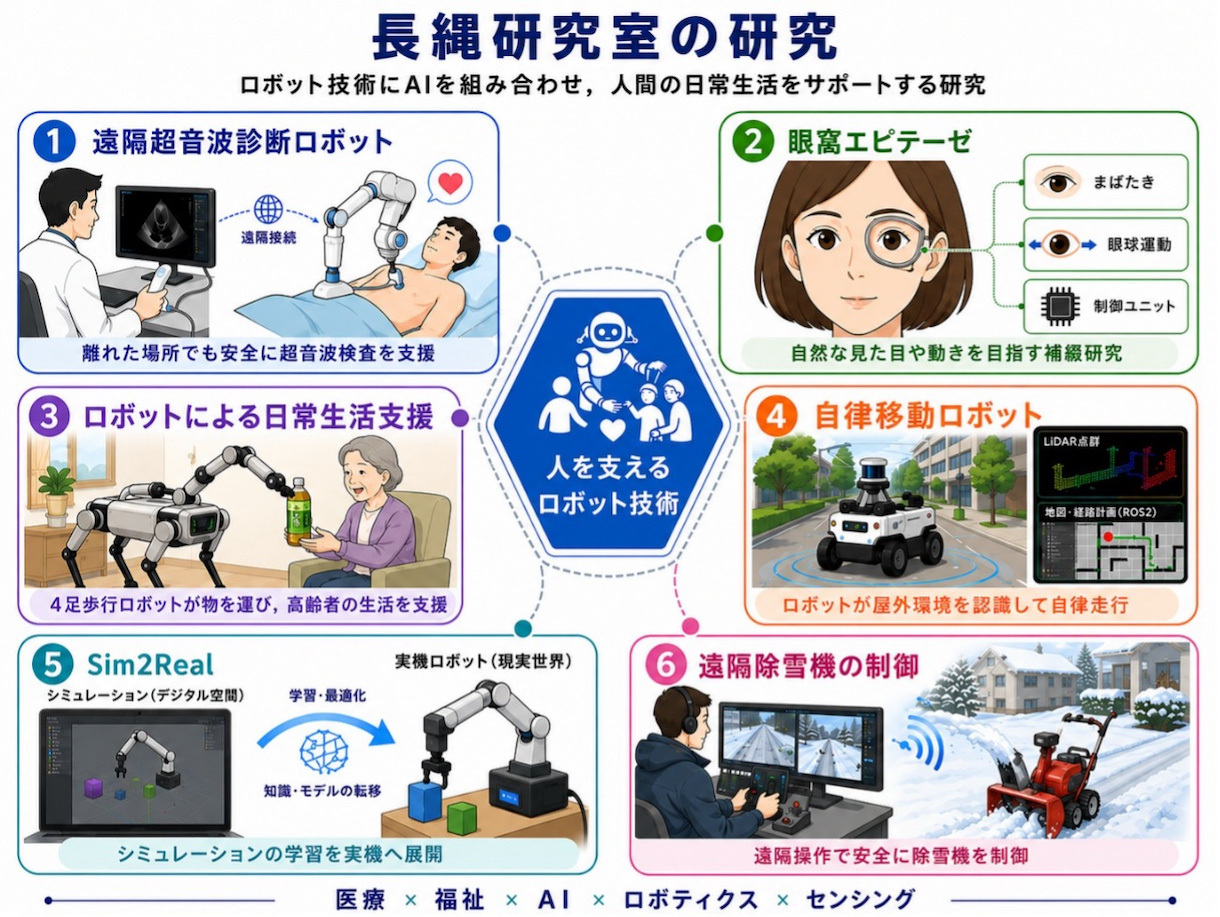 長縄研究室の研究