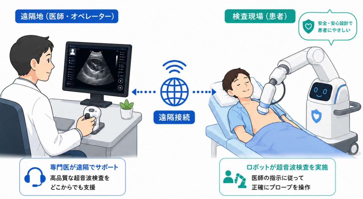 遠隔地から検査現場を支援する